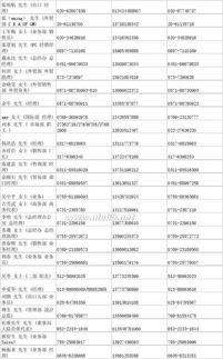 中国进出口外贸代理企业名录与网上贸易代理发展探析